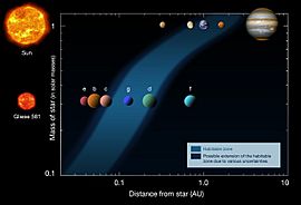 Archivo:Gliese 581 - 2010