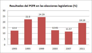 Archivo:Kprfelection-2