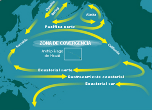 Archivo:North Pacific Subtropical Convergence Zone-es