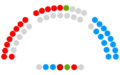 Parlamento de la Rioja - III legislatura