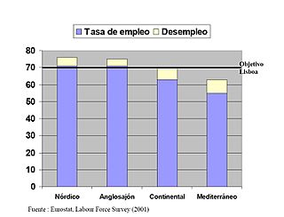 Archivo:Ratio Empleo-Población