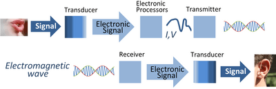Archivo:Signal processing system