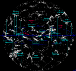 Archivo:Superclusters atlasoftheuniverse