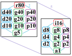 Archivo:Symmetries of tetracontagon