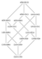 Tamari lattice