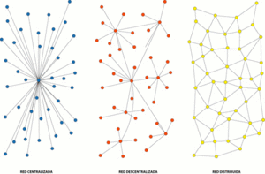 Archivo:Topologías de red