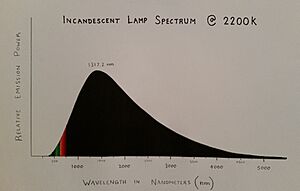 Archivo:2200K Spectrum