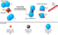 Combustion methane.es
