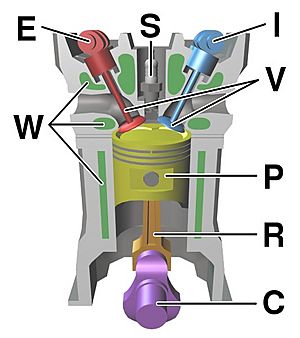 Archivo:Four stroke engine diagram
