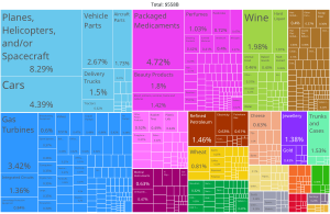 Archivo:France Product Exports (2019)