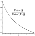 GiniIndex for Gamma Distrib