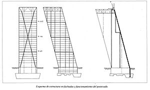 Archivo:Informes de la Construcción Vol 48, No 444 (1996) p. 19