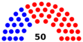 Iowa State Senate partisan composition