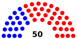 Iowa_State_Senate_partisan_composition.svg