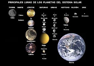 Archivo:Lunas