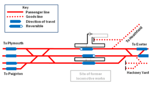 Archivo:Newton Abbot track diagram