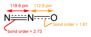 Archivo:Nitrous-oxide-2D-dimensions