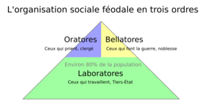 Archivo:Organisation féodale