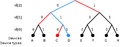 RFID search environment
