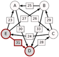Schulze method example1 ED