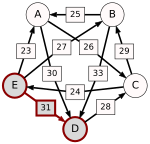 Schulze method example1 ED.svg