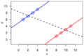 Simpson's paradox continuous