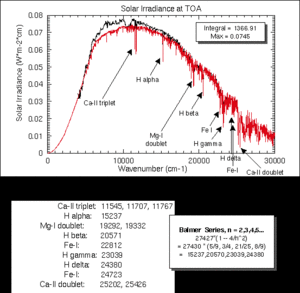Archivo:Solar irradiance spectrum 1992