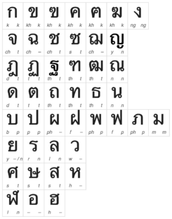 Thai consonants chart.png