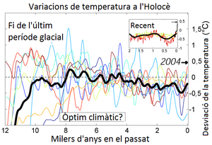 Archivo:Variacions de temperatura a l'Holocè