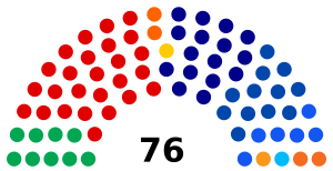 Elecciones federales de Australia de 2019