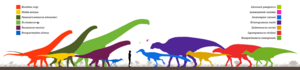 Archivo:Allen Formation Fauna