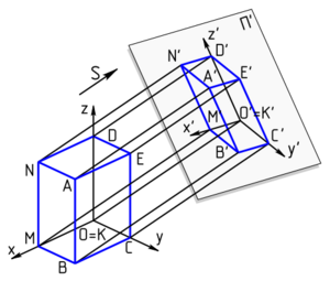 Archivo:Axonometric projection