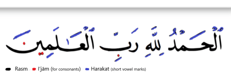 Elements of Arabic script improved