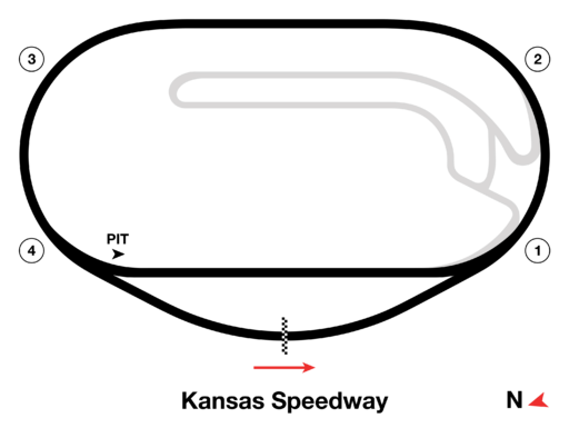 Kansas Speedway 2024