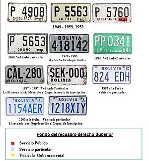 Archivo:Matrículas automovilísticas Bolivia