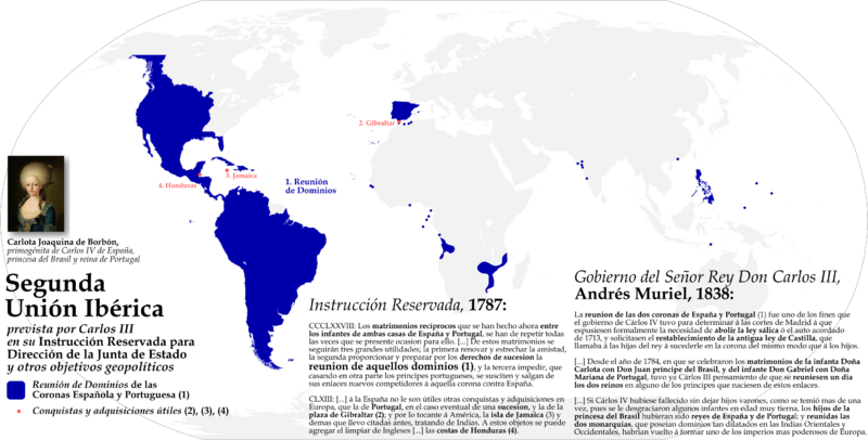 Segunda Unión Ibérica