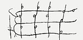 Firma de Ramiro III de León