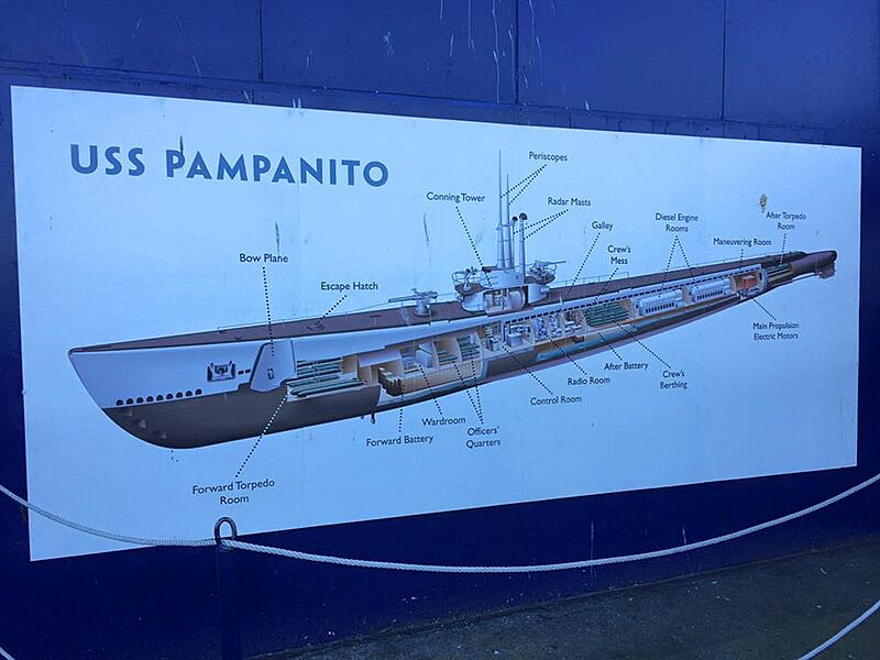 USS Pampanito (SS-383), ship scheme