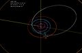2024 YR4 orbit