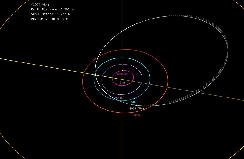 2024 YR4 orbit