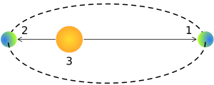 Archivo:Aphelion (PSF)