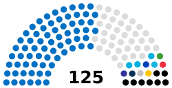 Azerbaijan Milli Majlis Parliament 2022.svg