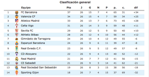 Archivo:Clasificación final en Primera División 1947-48