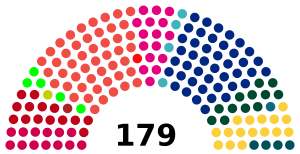 Elecciones generales de Dinamarca de 2019