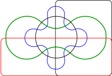 Diagrama de Edwards de 5 conjuntos
