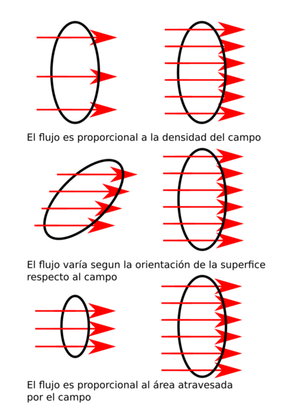 Flux diagram es