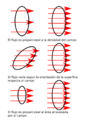 Flux diagram es