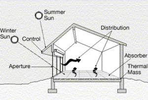 Archivo:Illust passive solar d1
