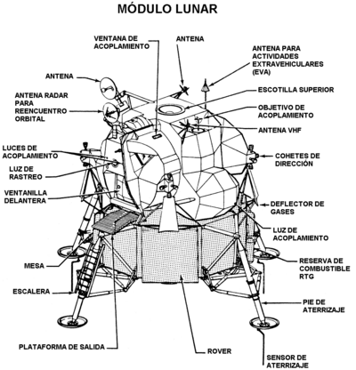 Diagrama del Módulo Lunar