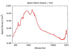 Archivo:Spacedebris small